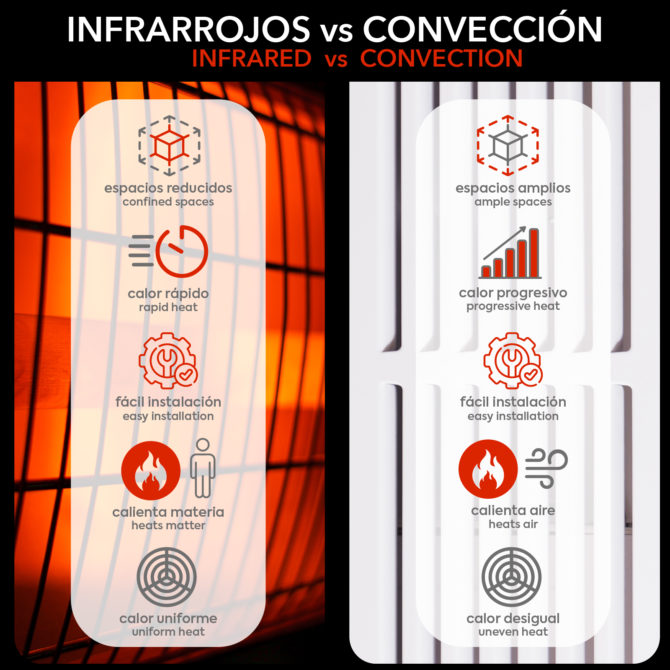 Calefactor Eléctrico Portátil Infrarrojos Kekai 17,2x7,4x102 cm Fibra de Carbono 2000W para Interior Exterior Mando Incluido - Imagen 3