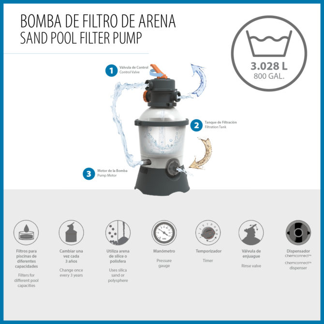 Depuradora con Filtro de Arena para Piscinas Desmontables Bestway Flowclear de 3.028 litros/hora Conexión 32 mm - Imagen 3