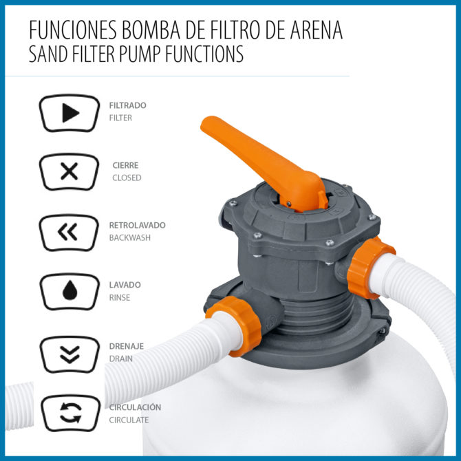 Depuradora con Filtro de Arena para Piscinas Desmontables Bestway Flowclear de 11.355 litros/hora Conexión 32 mm - Imagen 6