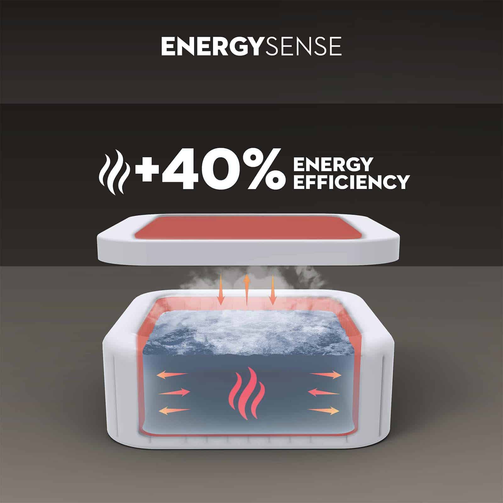 Spa Hinchable Bestway Lay-Z-Spa San Francisco MaxHold EnergySense Smart Luxe HydroJet Pro 7 efecto mármol gris 230 x 230 x 71 cm para 5-7 personas - Imagen 8