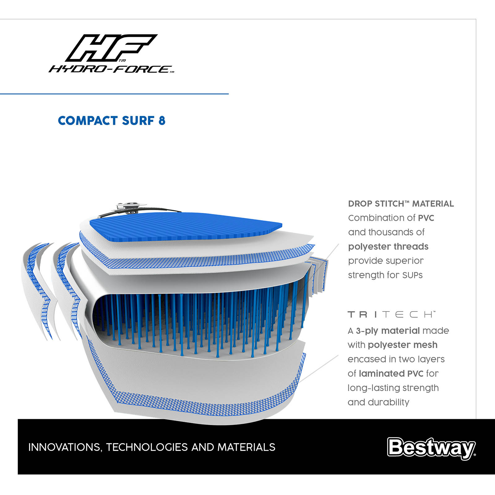Tabla Surf Hinchable Bestway Hydro-Force Compact Surf 8 243x57x7 cm Con Bomba y Bolsa de Viaje - Imagen 8